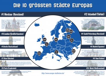 Die 10 größten Städte Europas – Infografik