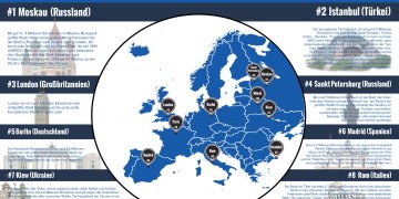 Die 10 größten Städte Europas – Infografik