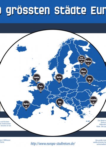 Die 10 größten Städte Europas – Infografik