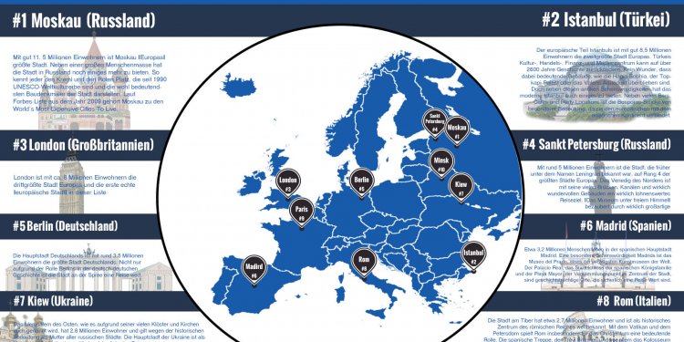 Die 10 größten Städte Europas – Infografik