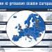 Die 10 größten Städte Europas – Infografik